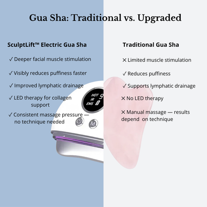SculptLift™ Electric LED Gua Sha